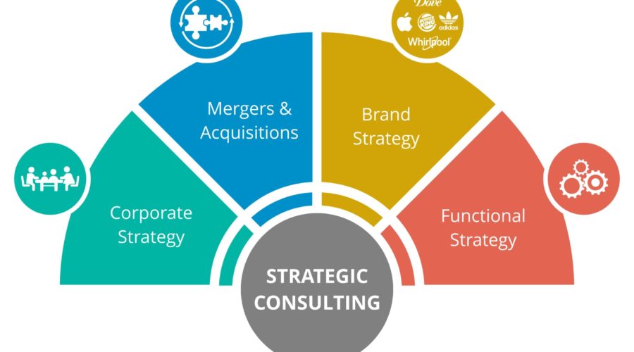 strategy consulting services
